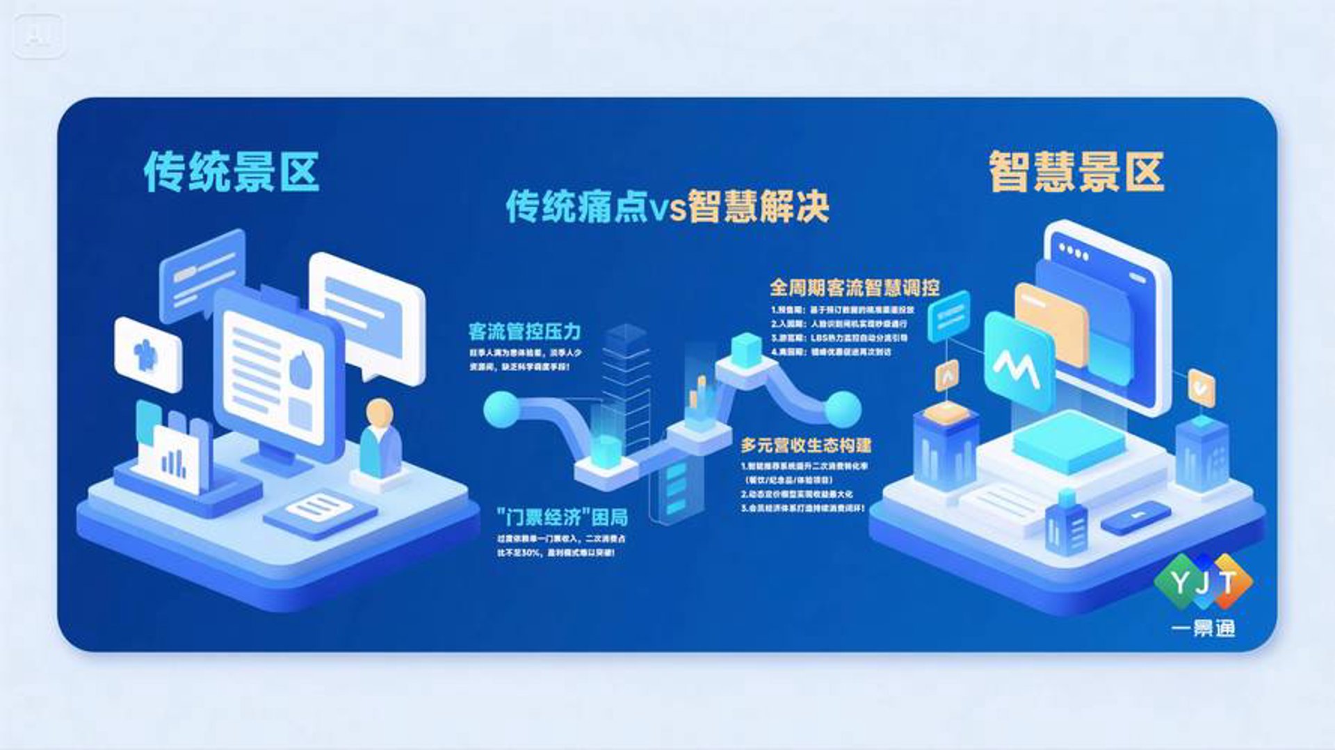 零启点科技